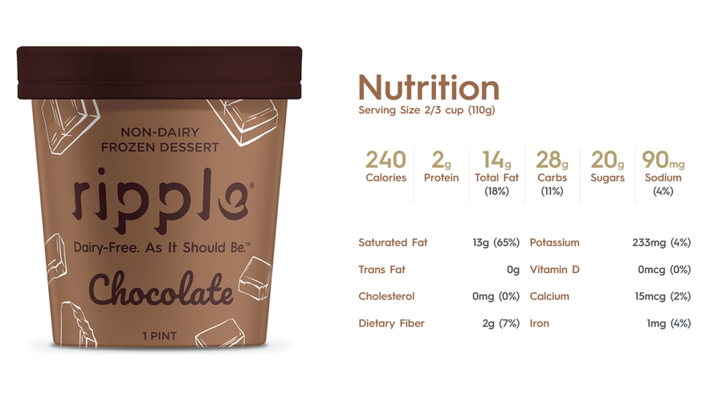 Ripple vegan chocolate ice cream – Nutrition Facts. A pint of Ripple chocolate ice cream is shown next to the nutrition facts. A serving of 2/3 cup provides 240 calories, 2 g protein, 14 g fat, 20 g sugars, 2 g dietary fiber, zero trans fats, and zero cholesterol.