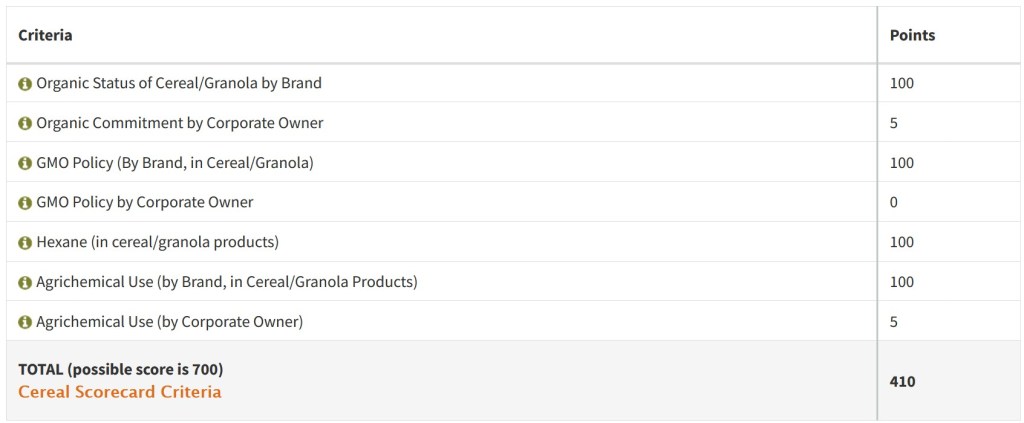 A scorecard from the Cornucopia Institute, which rates companies based mainly on their use of organic agriculture versus industrial agriculture (GMOs, agrochemicals). the scorecard gives Cascadian Farm full marks (100/100) and the parent company General Mills either 0/100 or 5/100 in each case. 