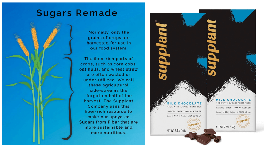 Supplant chocolate – what’s the deal with upcycled sugars?