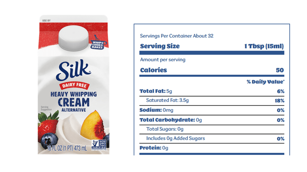 A carton of Silk Dairy-free Heavy Whipping Cream Alternative is shown. Next to it is an image of the Nutrition Facts panel from the product, showing that a 15 mL serving (1 tablespoon) contains 5 g total fat, of which 3.5 g is saturated fat. These correspond to 6% and 14%, respectively, of the recommended daily intake value. 