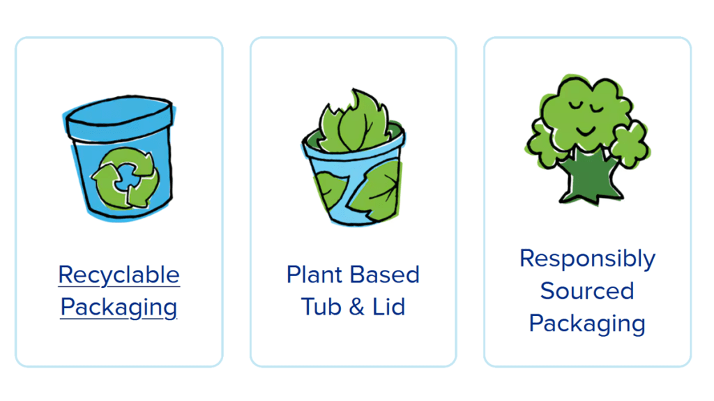 Ben & Jerry's - graphics messaging on sustainable packaging. The left image shows a pint container with a recycling sign and the message Recyclable Packaging underneath. The middle image is of a pint container containing leaves, with the message Plant Based Tub & Lid. The third image is a smiling tree with the message Responsibly Sourced Packaging underneath. 