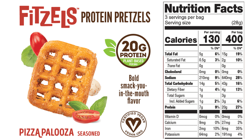 The Nutrition Facts panel for Lenny & Larry's Fitzels (Pizza Palooza) is shown. 
Per 28 gram serving, the product provides 5 g fat, 0.5 g saturated fat, 210 mg sodium, 14 g carbs, 1 g fiber, 7 g protein, and 2 mg iron. 