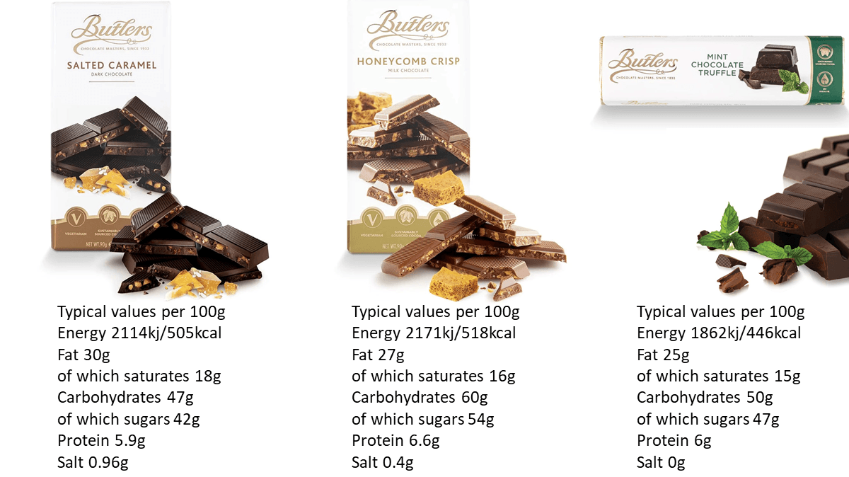 Three Butler's Chocolate bars are pictured and under each is the Nutrition Information. They are all around 50% sugar and 25-30% fat.